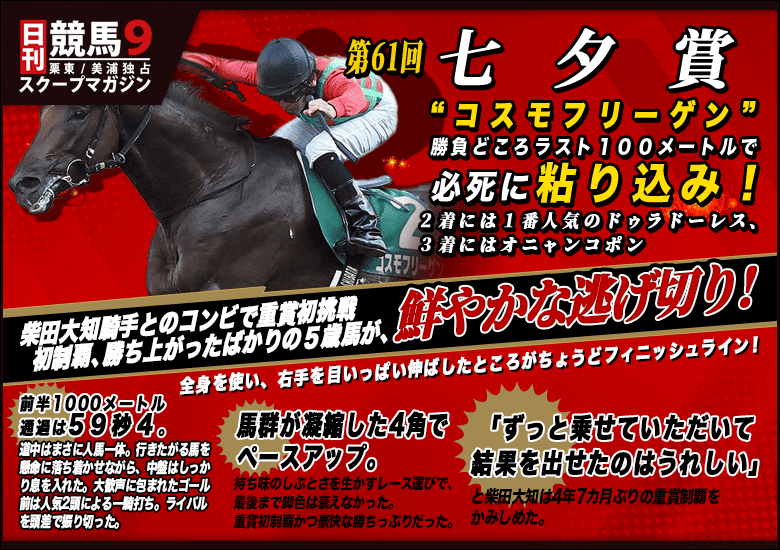日刊競馬9